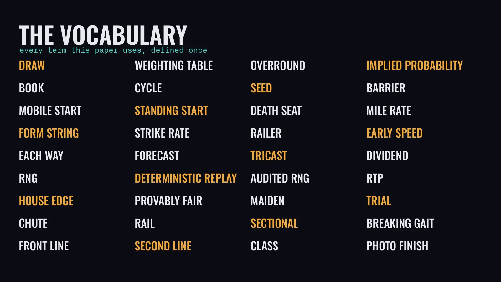 Generated figure: the glossary terms grouped into product, racing and technical columns, with the borrowed, refused and newly written words marked